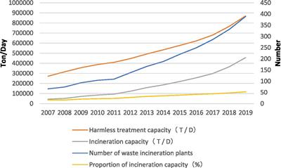 Perceptional differences in the factors of local acceptance of waste incineration plant